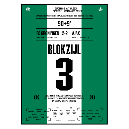 Blokzijl Secures Groningen’s Equalizer Against Ajax