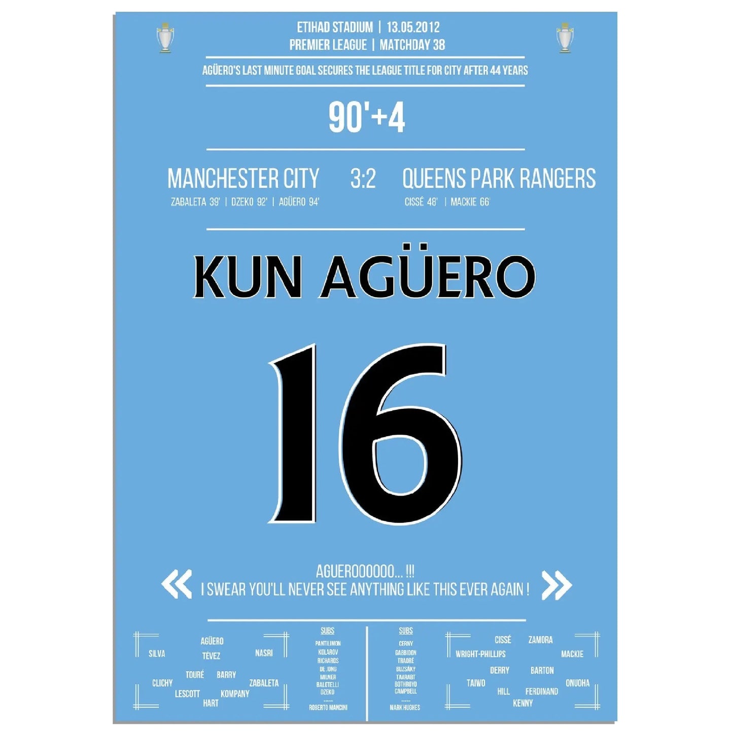 Aguero last minut winner for the Title