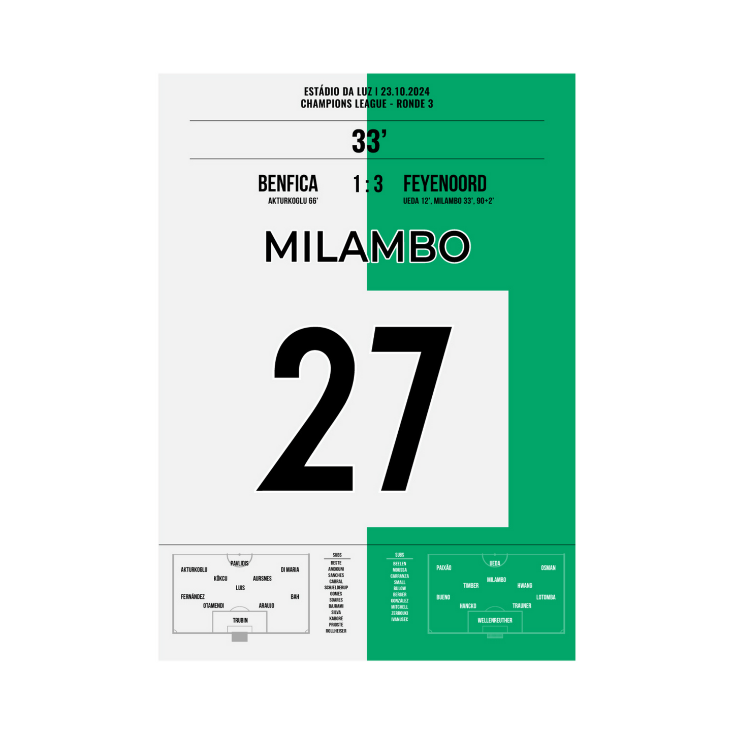 Milambo's Brilliant Goal in the Champions League Against Benfica