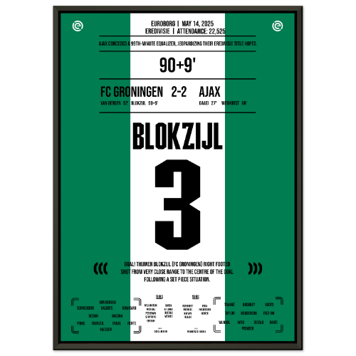 Blokzijl Secures Groningen’s Equalizer Against Ajax