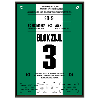 Blokzijl Secures Groningen’s Equalizer Against Ajax